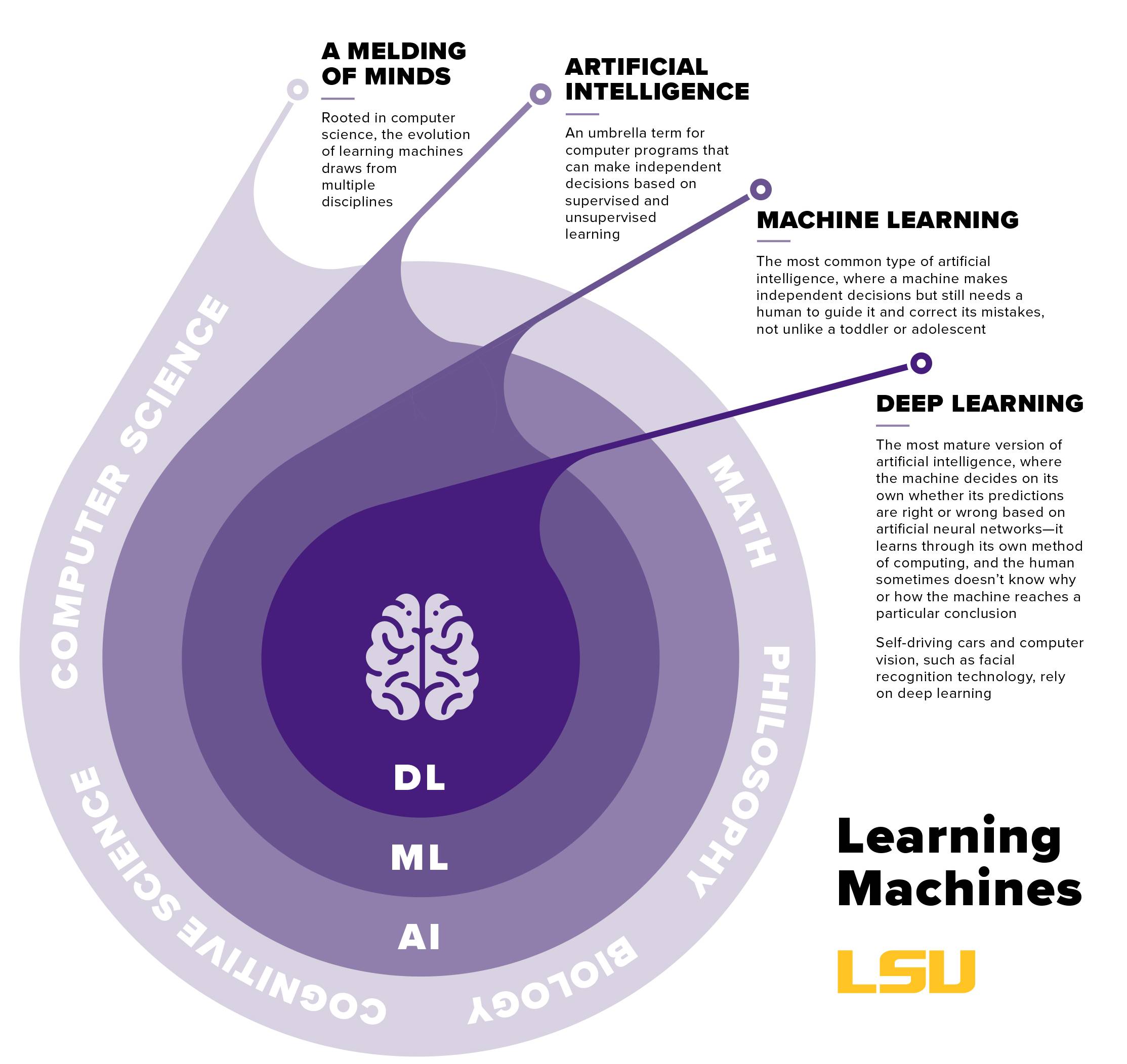 illustration of what is ai subfields