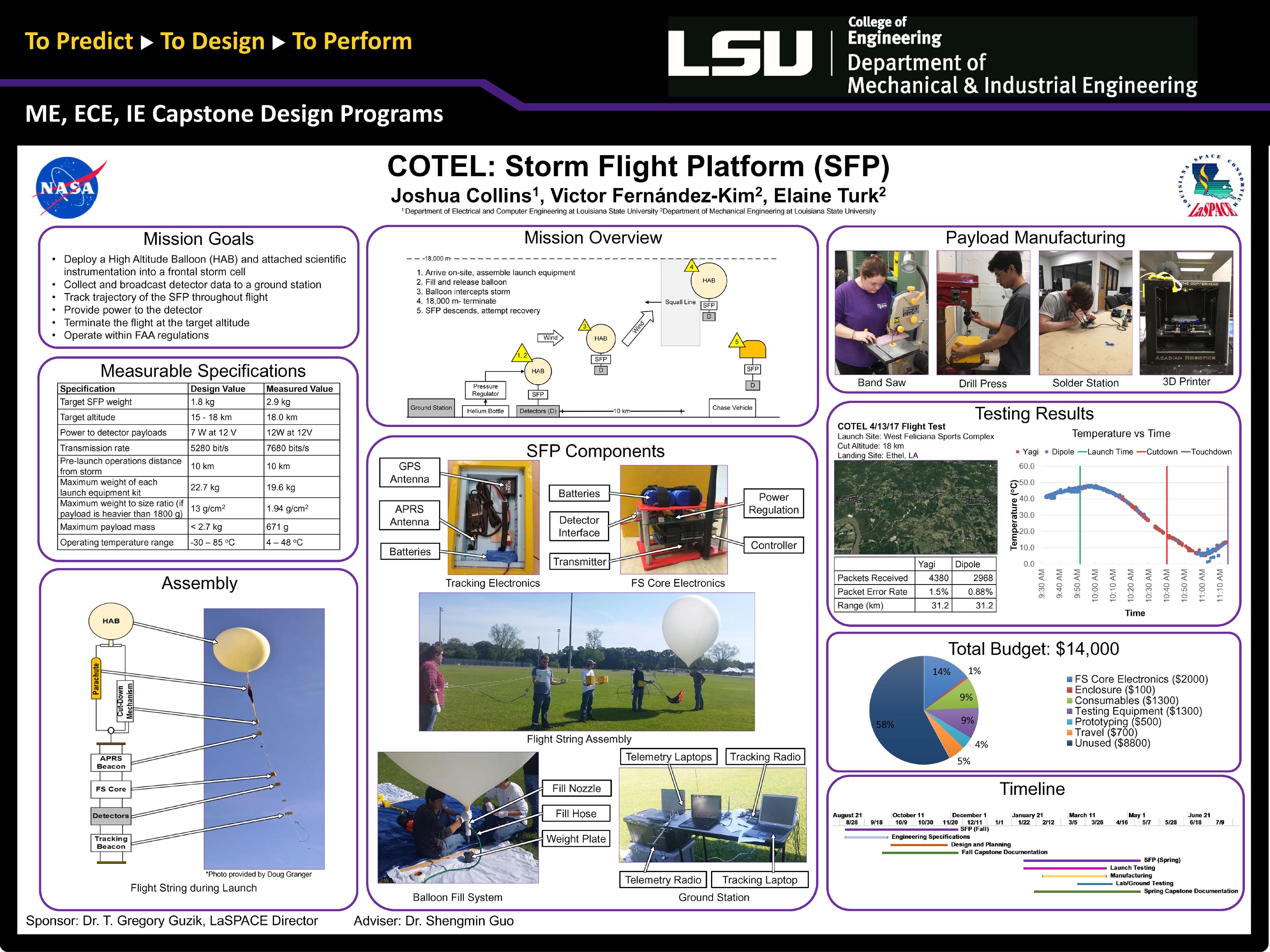 Project 16: Correlation Of Terrestrial gamma flashes, Electric fields, and Lightning strikes (COTEL)