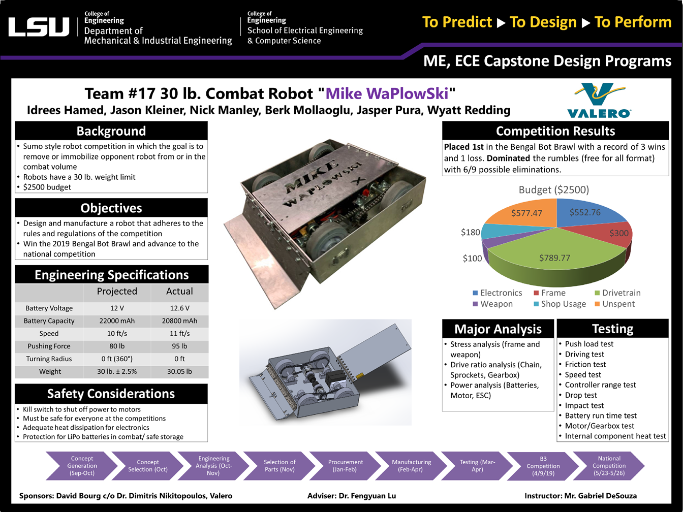 Project 17: 30lb Combat Robot #1 (2019)