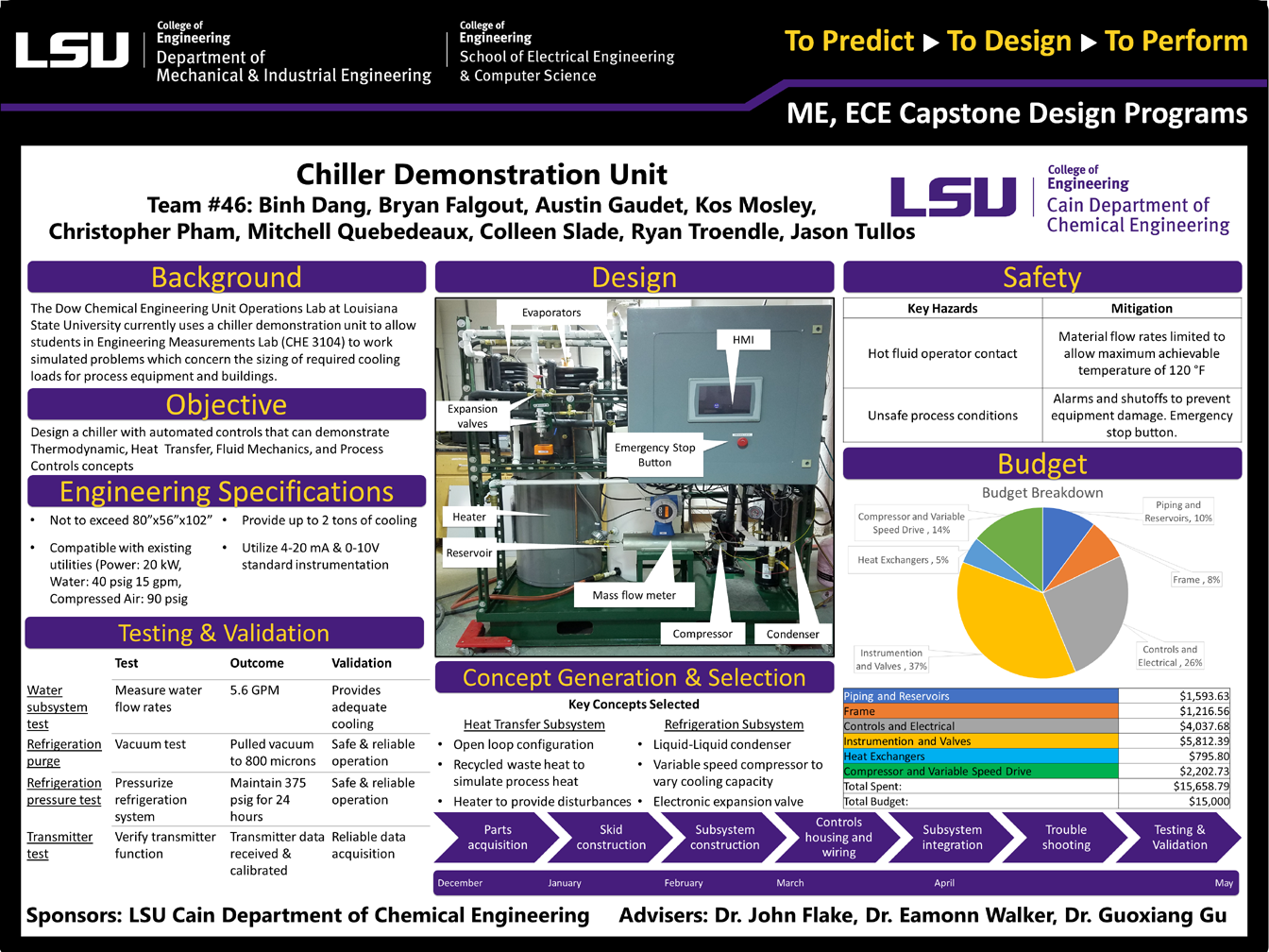 Project 46: Chiller Control Demonstration Unit (2019)