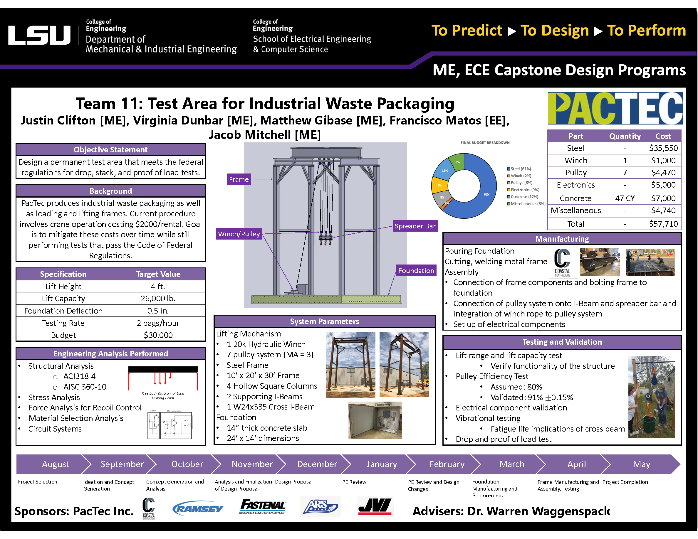 Project 11: Test equipment and area for drop and lift testing packages and frames (2021)