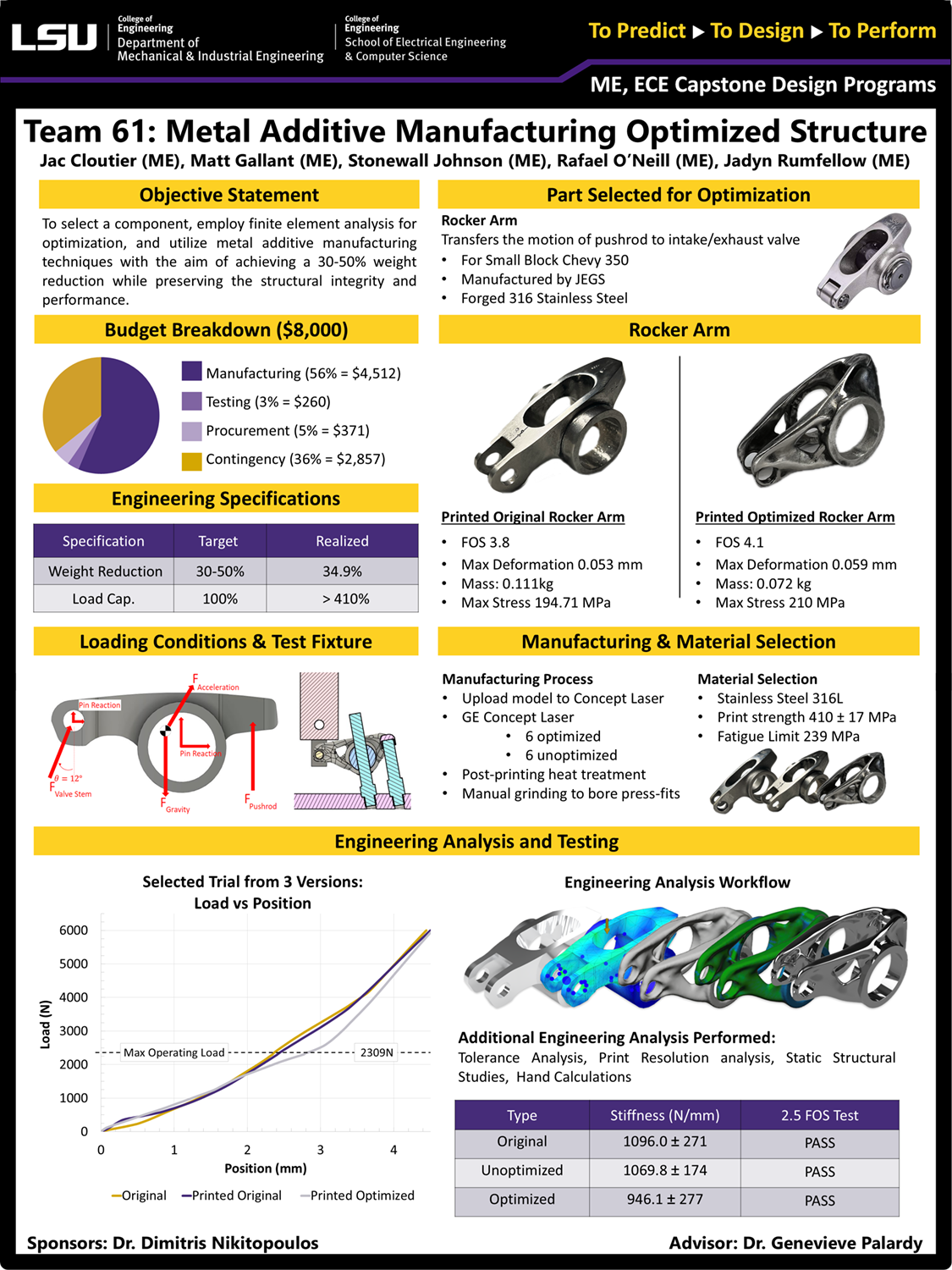 Project 61: Metal Additive Manufacturing Optimized Structure 4 (2024)