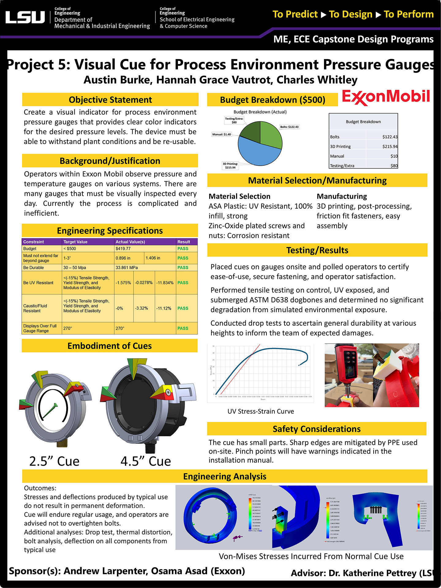 Project 5: Visual Cue for Process Environment Pressure Gauges (2025)