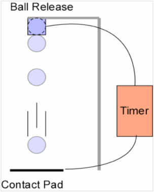 photo: Determine "g" with pad timer/drop ball