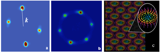 Exploring the origins of the Dzyalloshinski-Moriya interaction in MnSi